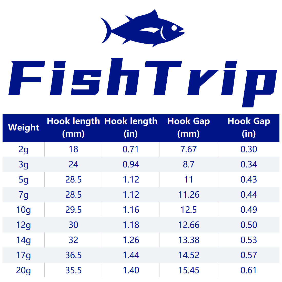 FishTrip 1~10pcs Ned Jig Heads - Fishing Hook Weedless 评论和价格