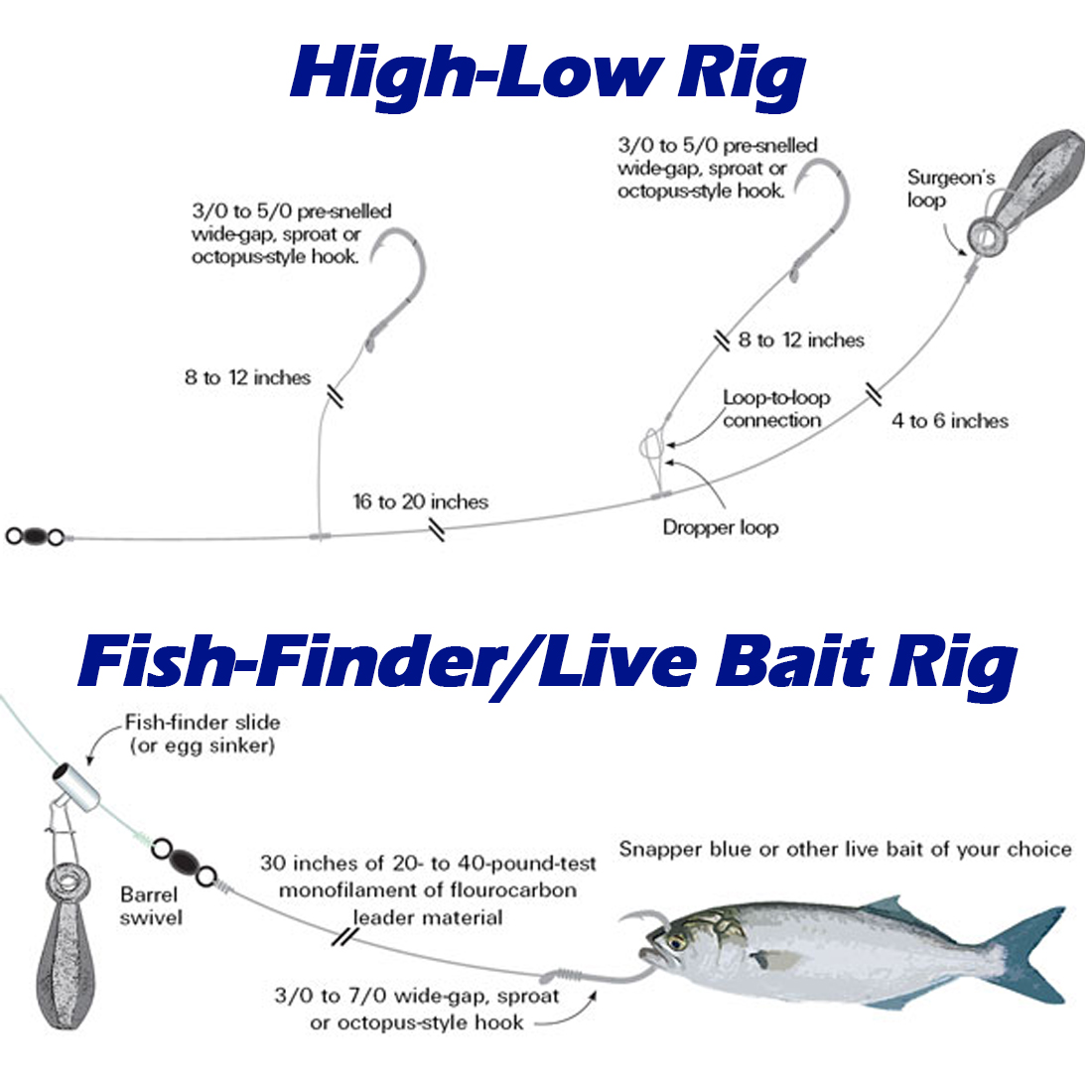FishTrip Octopus Hooks Saltwat - Fishing Hook Size 评论和价格